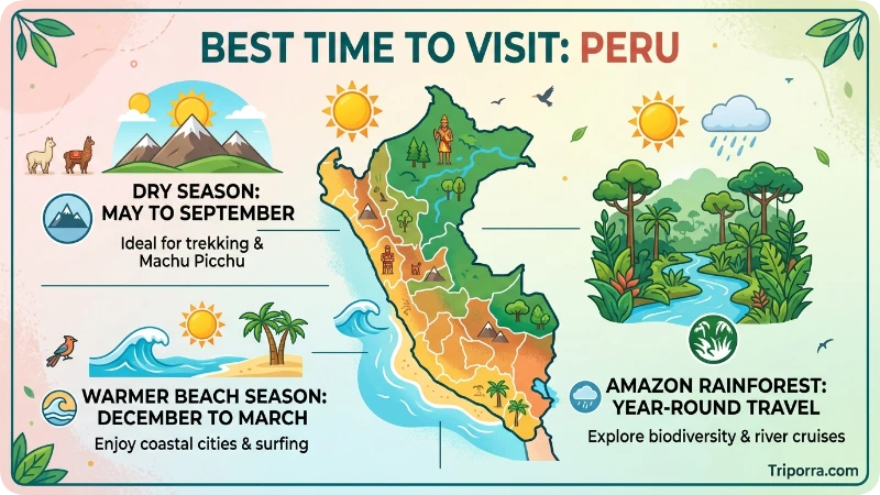 Best Time to Visit