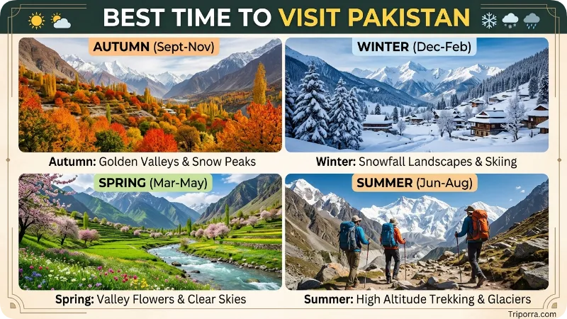 best-time-visit-pakistan
