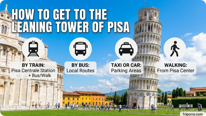 How to Get to the Leaning Tower of Pisa