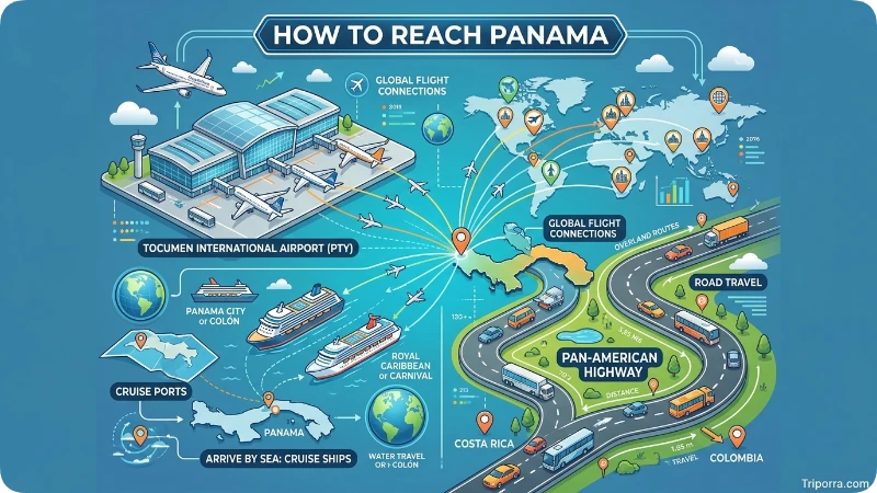 How to Reach Panama