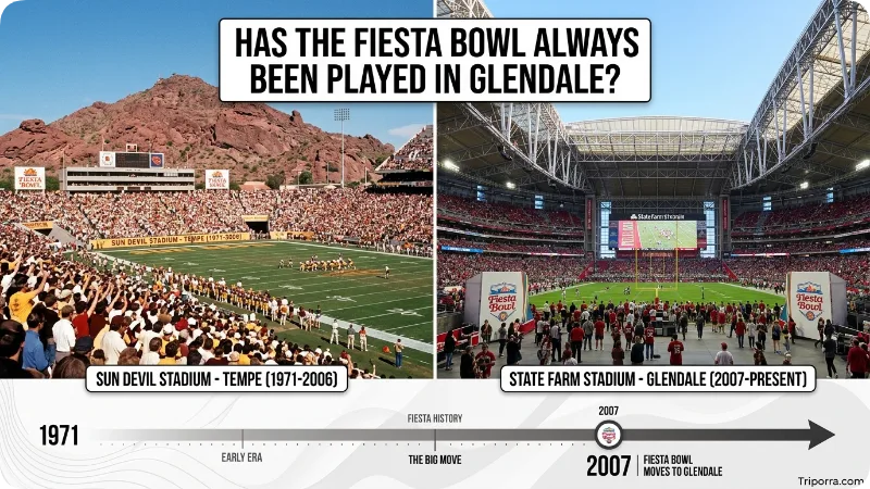 Has the Fiesta Bowl Always Been Played in Glendale?
