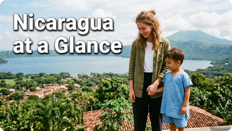 Nicaragua at a Glance